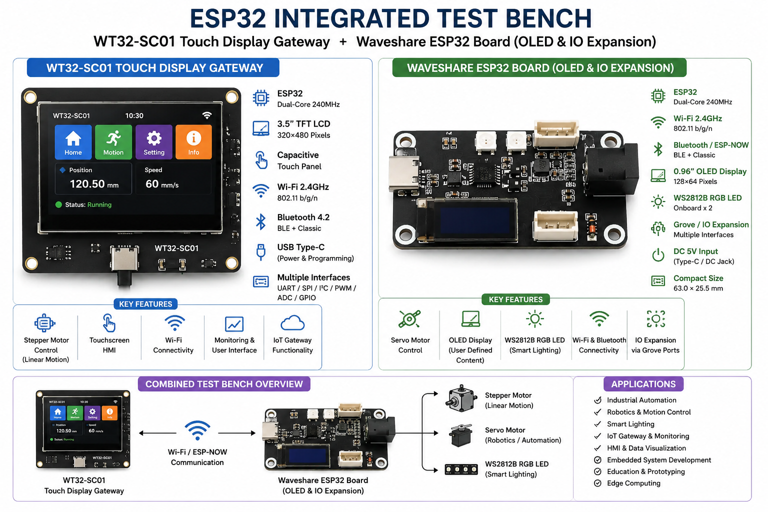 ESP32 IO Display Controller